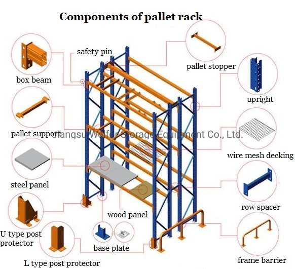 Heavy Duty Steel Selective Pallet Rack for Industrial Warehouse Storage Solutions